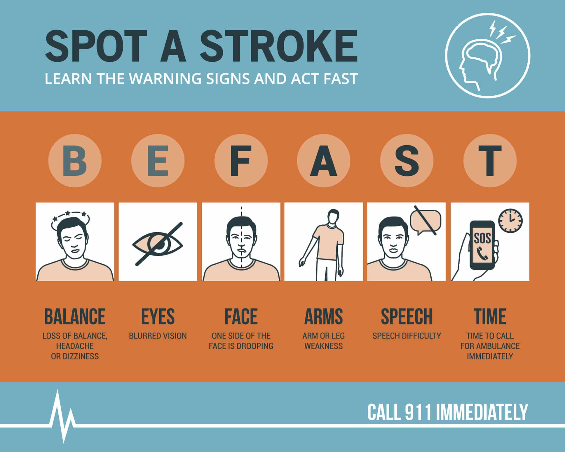 Be Aware and Save Lives: Stroke Warning Signs and Symptoms