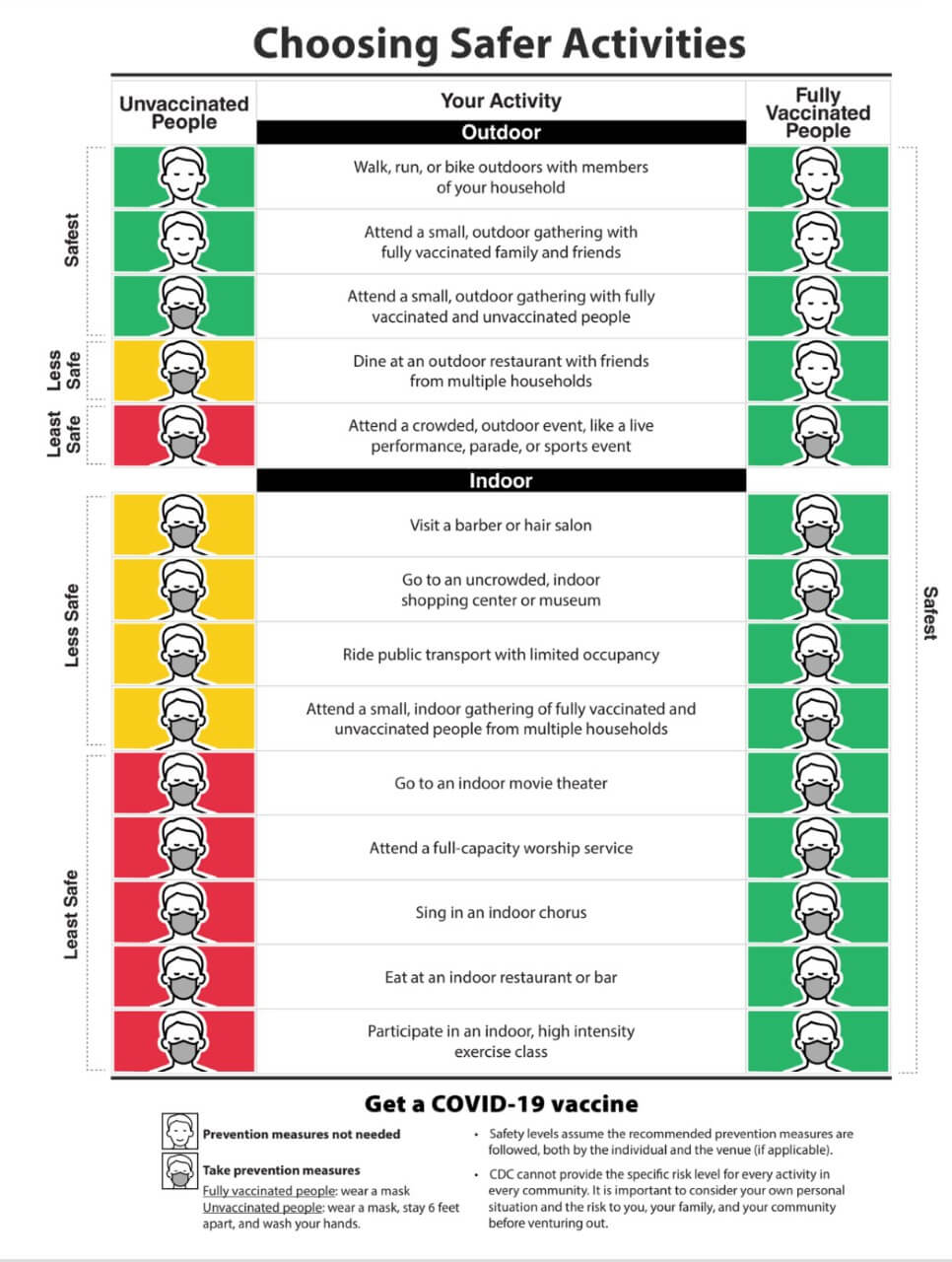 Choosing Safer Activities